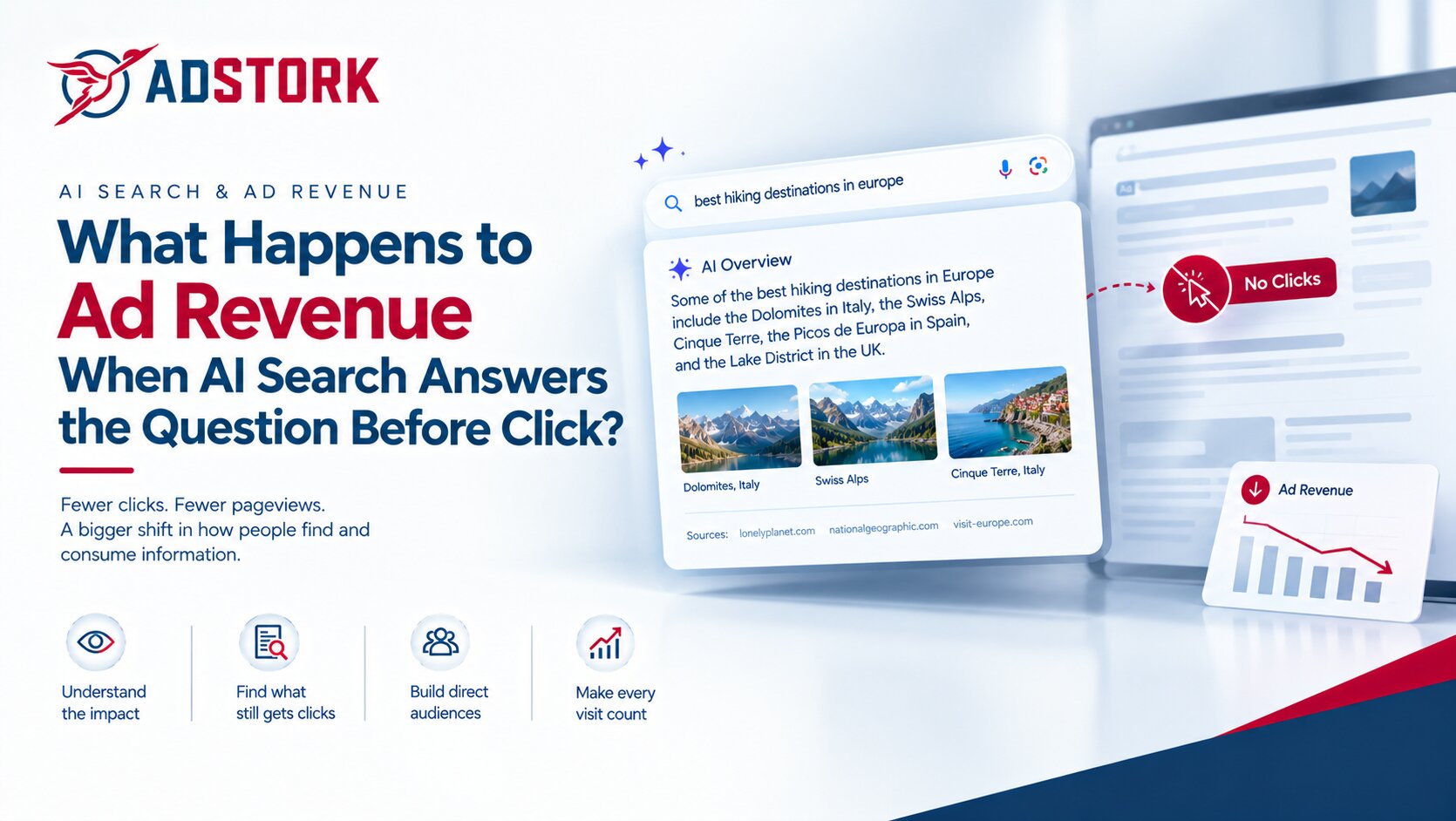 What Happens to Ad Revenue When AI Search Answers the Question Before Readers Click